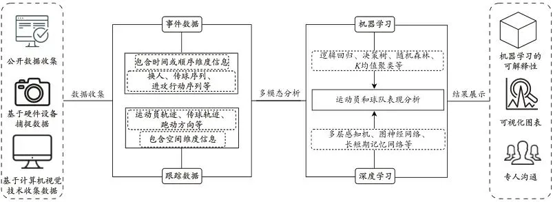 如何通过团队配合提高篮板成功率?_2